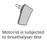 Motorist subjected to Breathalyzer test