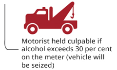 Culpable if alcohol level exceeds 30%(Vehicle will be seized)