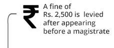 Pay a fine of Rs.2500 after appearing before a magistrate