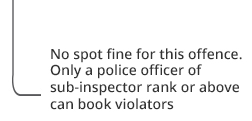 no spot ﬁne for this offence. Only a police ofﬁcer of sub-inspector rank or above can book violators